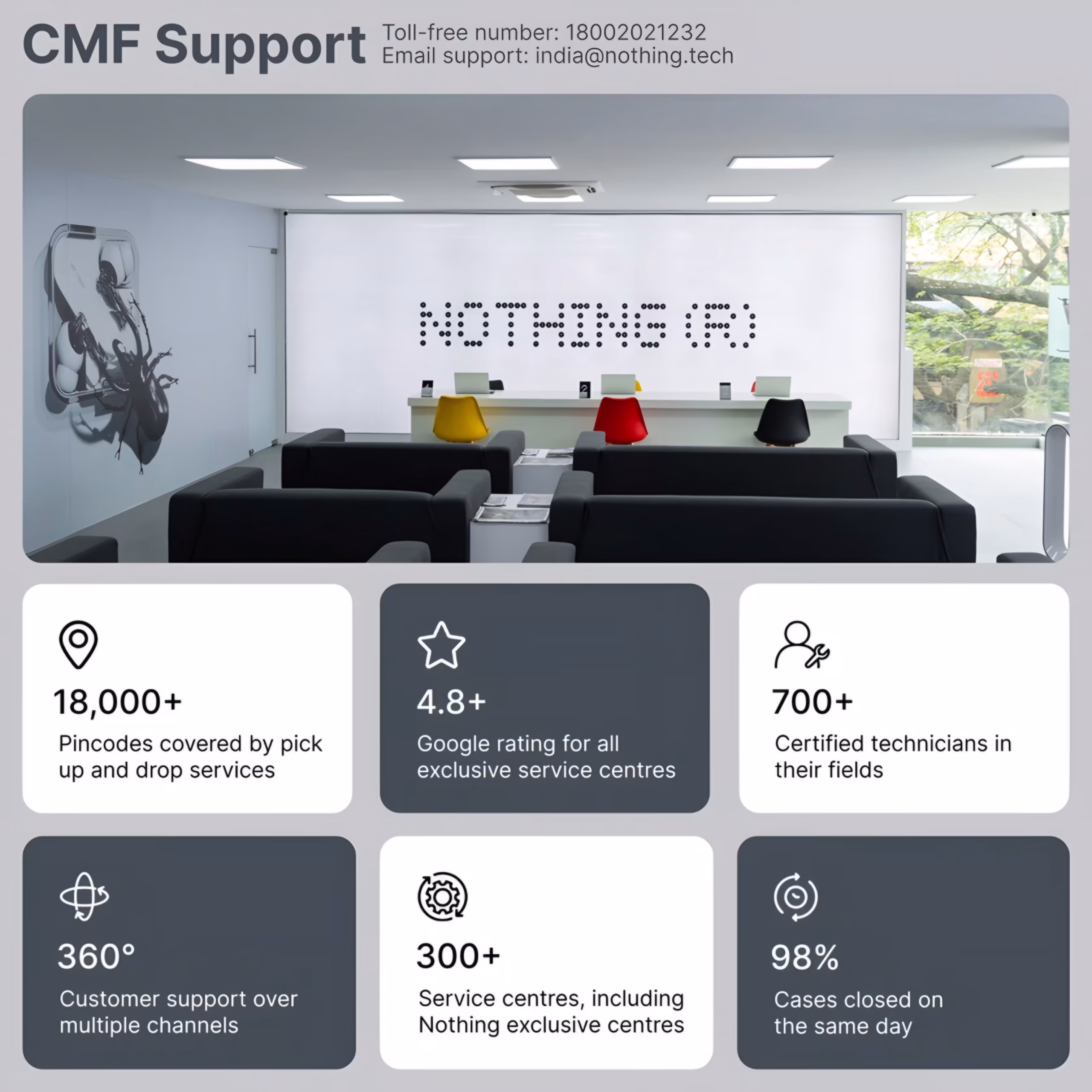 CMF Phone 2 Pro Features