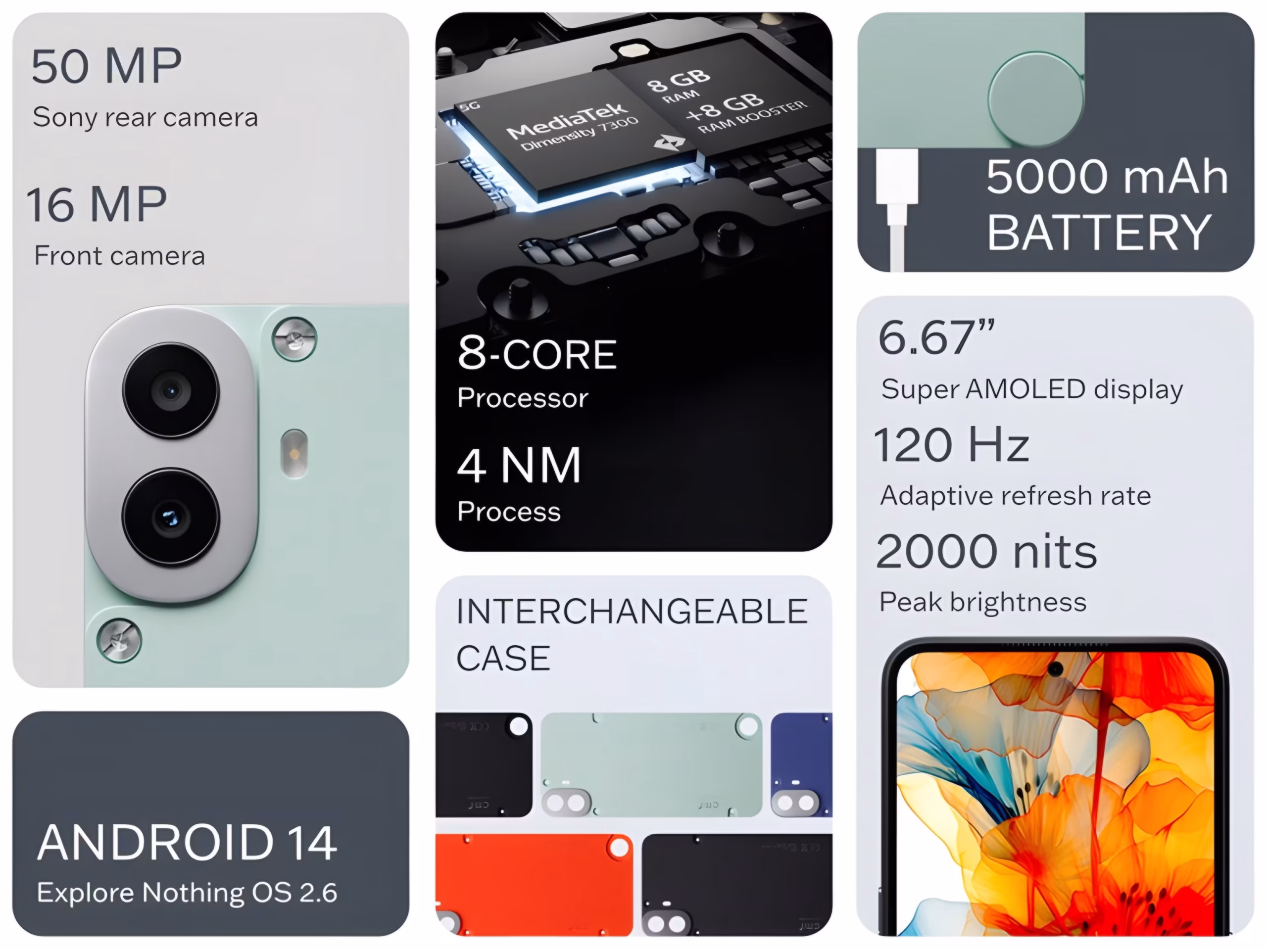 NOTHING CMF Phone 1 Specifications